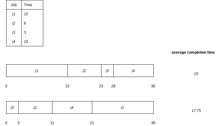 Figure 10.1