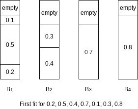 Figure 10.24