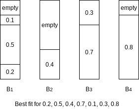 Figure 10.26