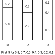 Figure 10.27