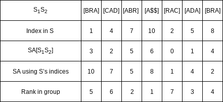 Figure 12.30