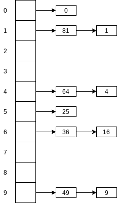 Figure 5.5