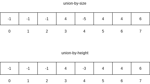 Figure 8.13