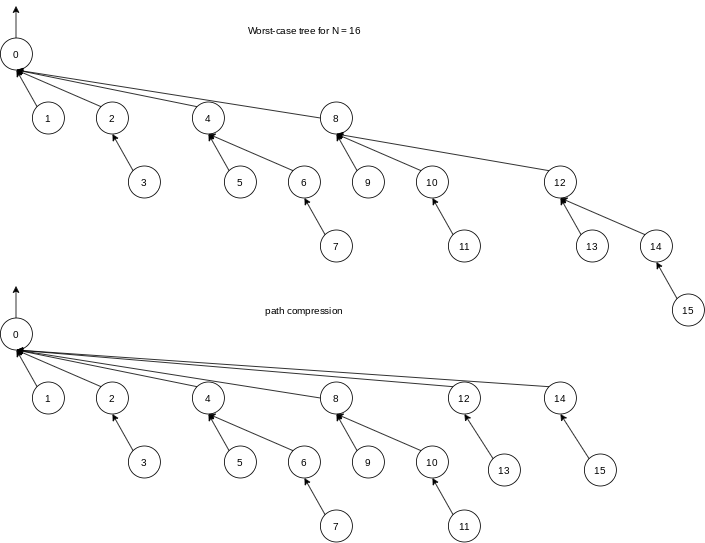 Figure 8.15