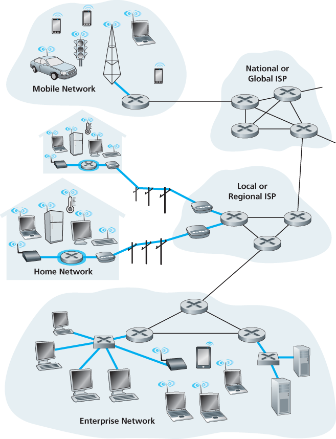 Access networks