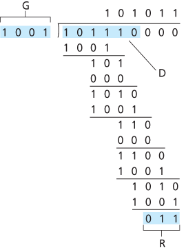 A sample CRC calculation