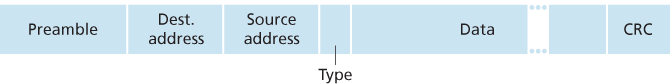 Ethernet frame structure