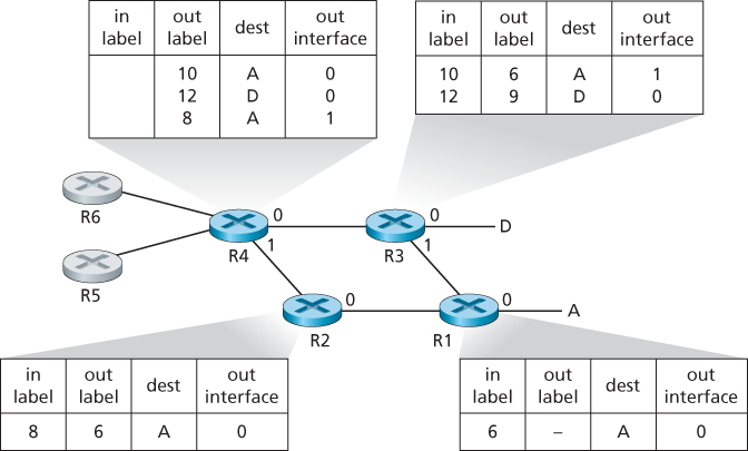 MPLS-enhanced forwarding