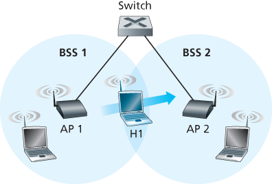 Mobility in the same subnet