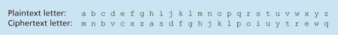 A monoalphabetic cipher