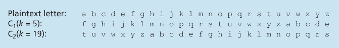 A polyalphabetic cipher using two Caesar ciphers